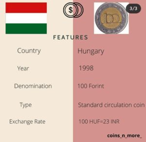 Hungary coin details